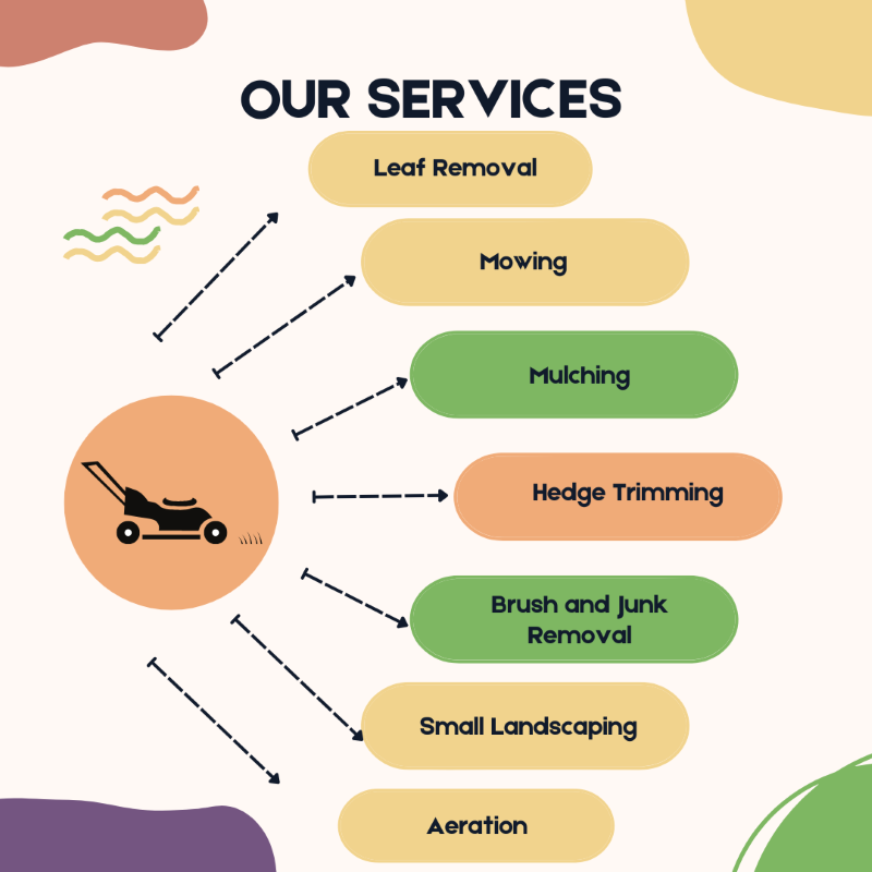 Lawn Services Weaverville